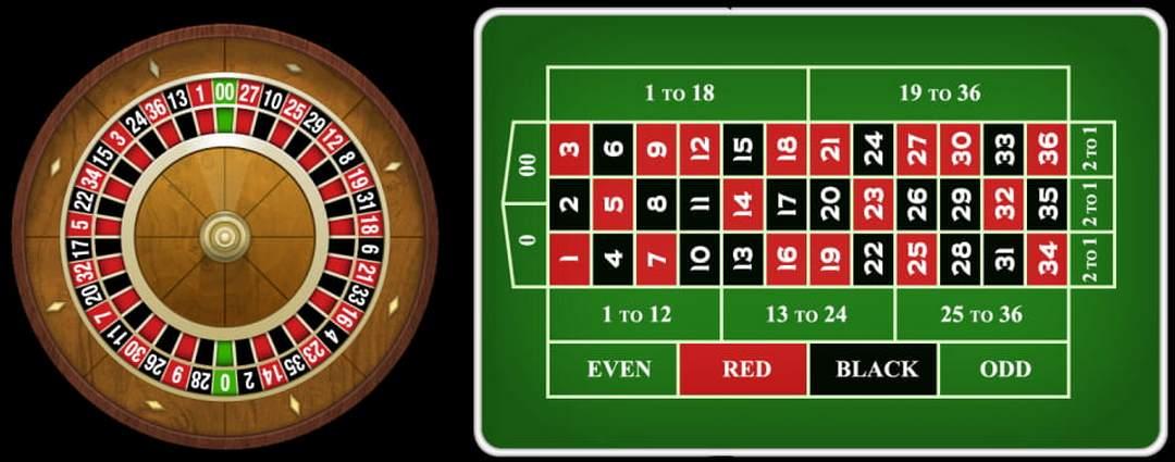 Khám phá những ưu điểm của bao bong da so trong cá cược thể thao trực tuyến